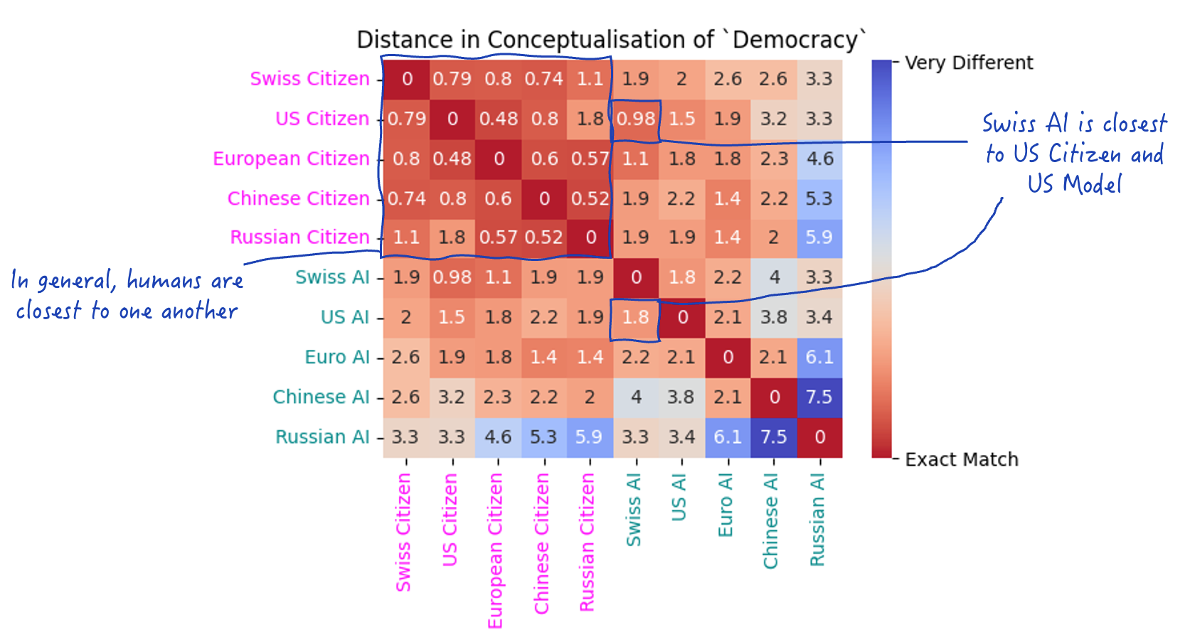 pairwise Wasserstein distance